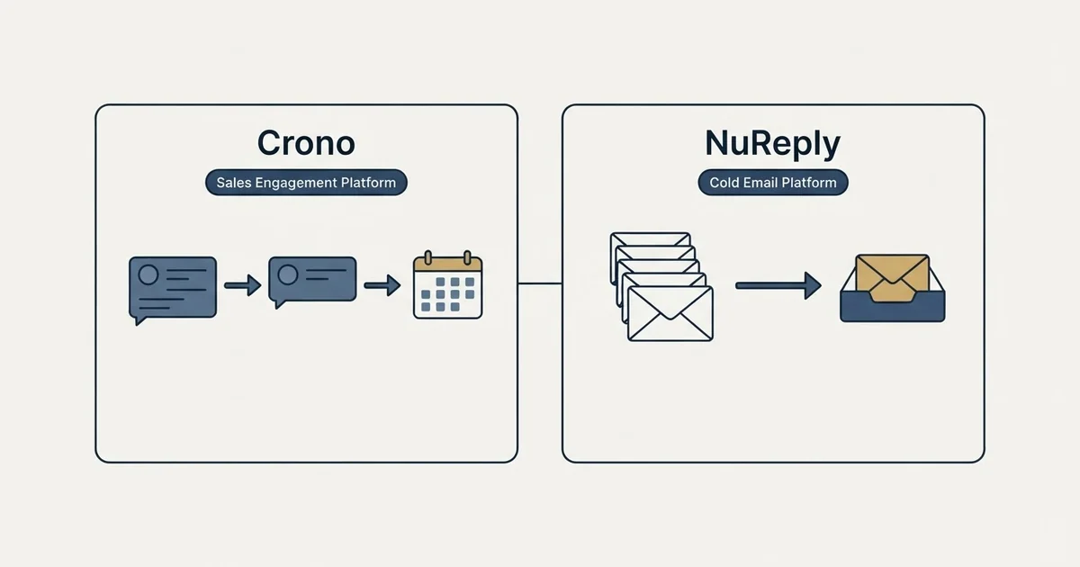 Side-by-side panels: Crono vs NuReply (Sales Engagement Platform, Cold Email Platform)