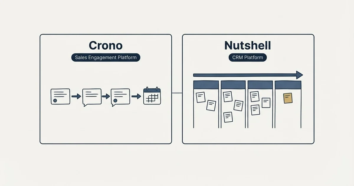 Side-by-side panels: Crono vs Nutshell (Sales Engagement Platform, CRM Platform)