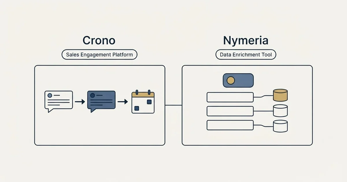 Side-by-side panels: Crono vs Nymeria (Sales Engagement Platform, Data Enrichment Tool)