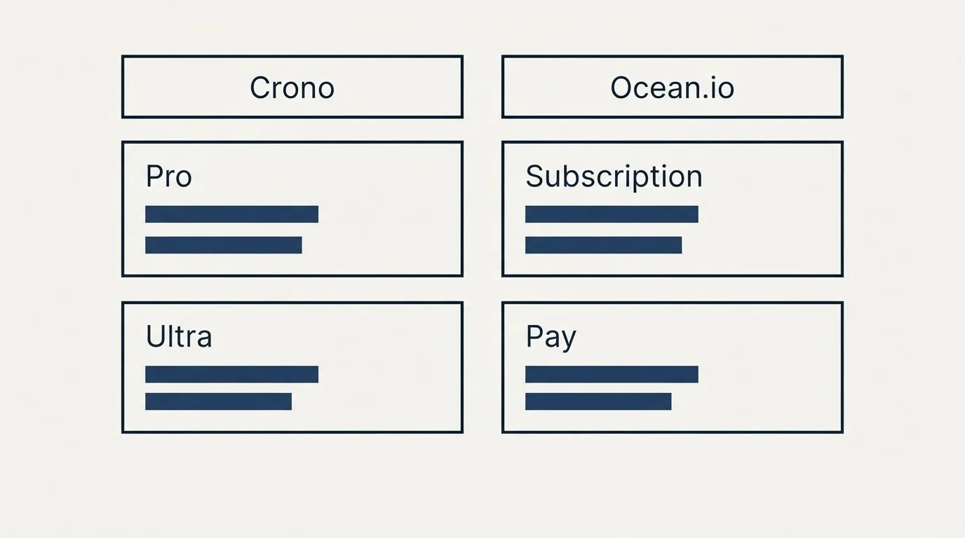 Pricing table: Pricing Comparison (Crono, Ocean.io, Pro, Subscription)