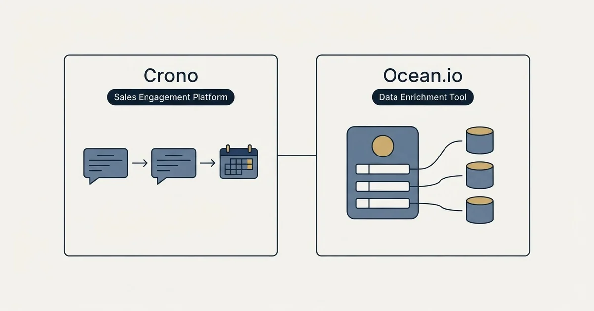 Side-by-side panels: Crono vs Ocean.io (Sales Engagement Platform, Data Enrichment Tool)
