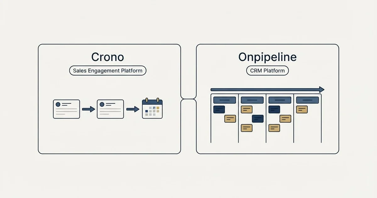 Side-by-side panels: Crono vs Onpipeline (Sales Engagement Platform, CRM Platform)