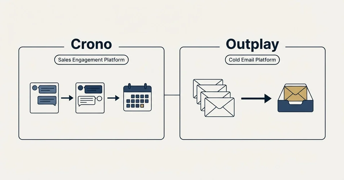 Side-by-side panels: Crono vs Outplay (Sales Engagement Platform, Cold Email Platform)
