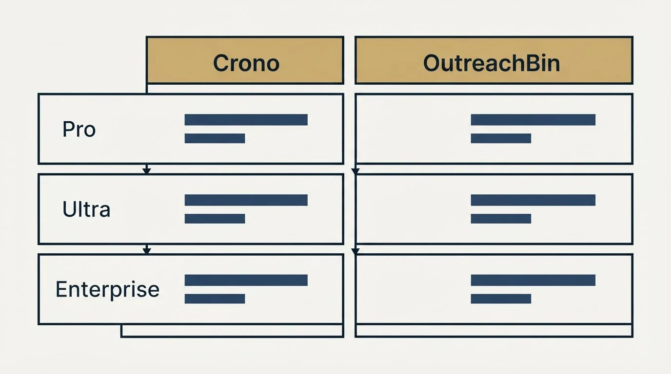 Pricing table: Pricing Comparison (Crono, OutreachBin, Pro, Ultra)