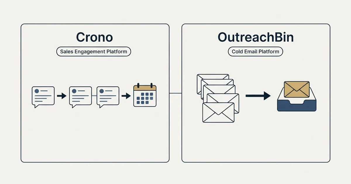 Side-by-side panels: Crono vs OutreachBin (Sales Engagement Platform, Cold Email Platform)