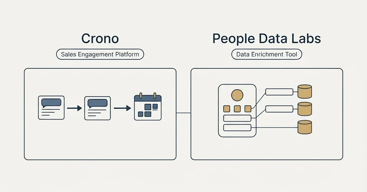 Side-by-side panels: Crono vs People Data Labs (Sales Engagement Platform, Data Enrichment Tool)