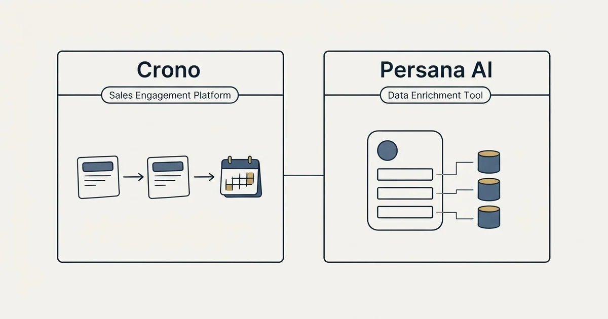 Side-by-side panels: Crono vs Persana AI (Sales Engagement Platform, Data Enrichment Tool)