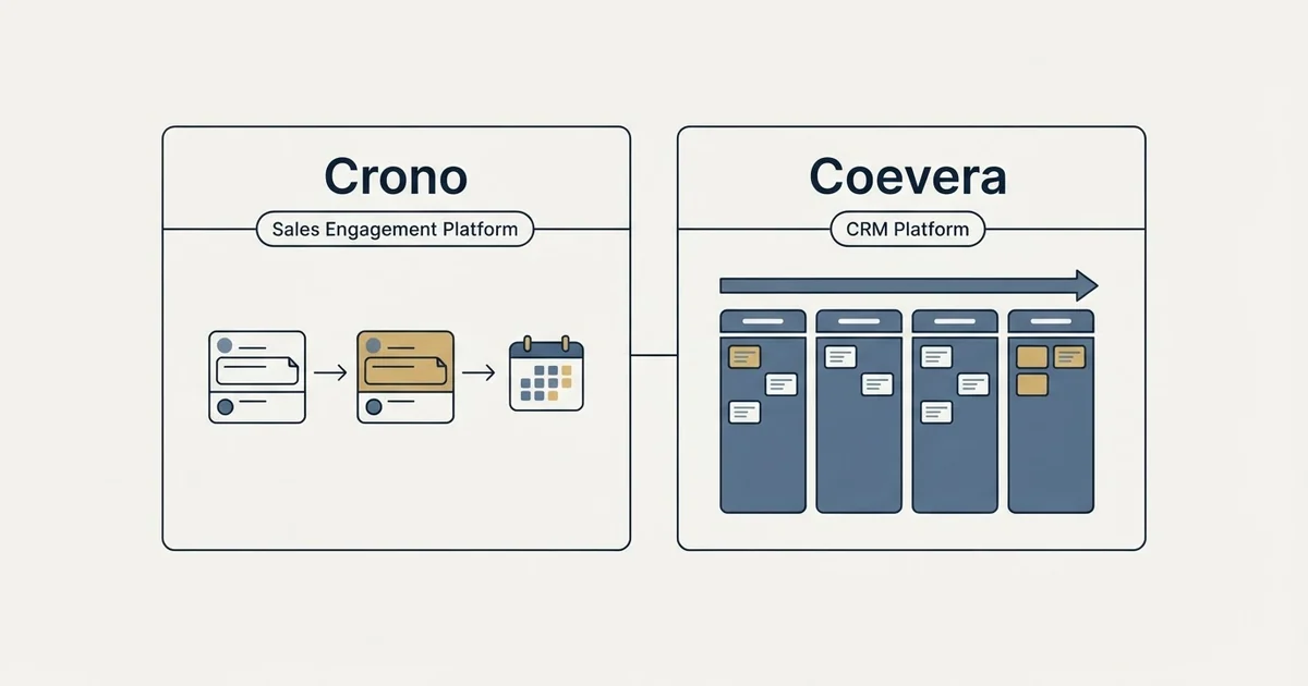 Side-by-side panels: Crono vs Coevera (Sales Engagement Platform, CRM Platform)