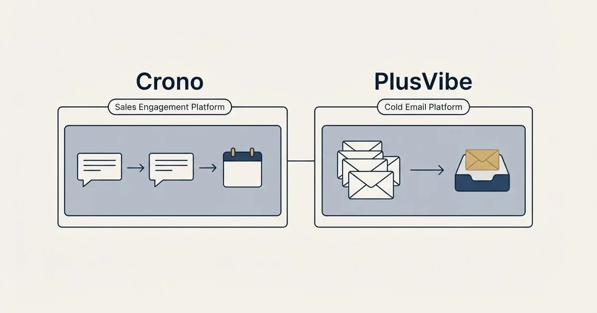 Side-by-side panels: Crono vs PlusVibe (Sales Engagement Platform, Cold Email Platform)