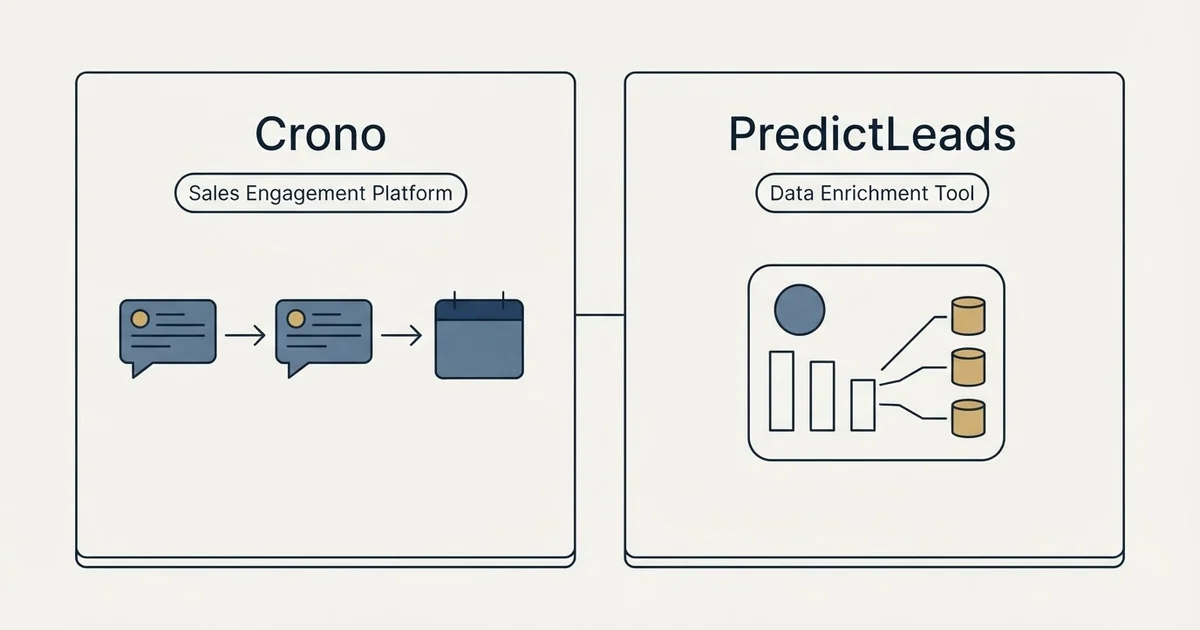 Side-by-side panels: Crono vs PredictLeads (Sales Engagement Platform, Data Enrichment Tool)