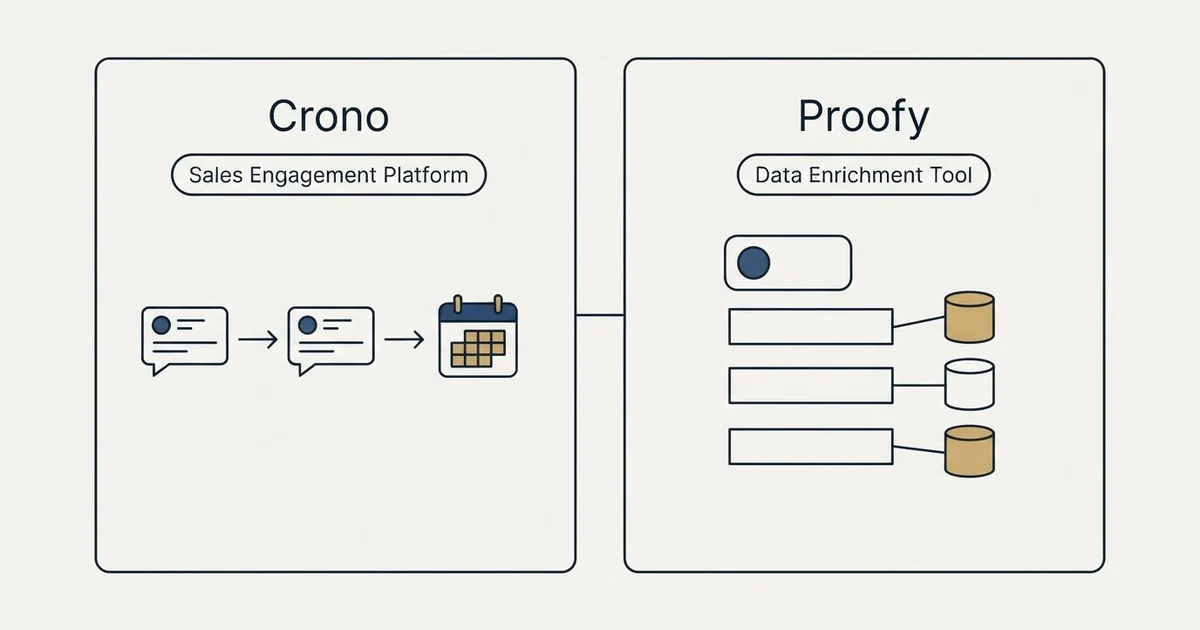 Side-by-side panels: Crono vs Proofy (Sales Engagement Platform, Data Enrichment Tool)