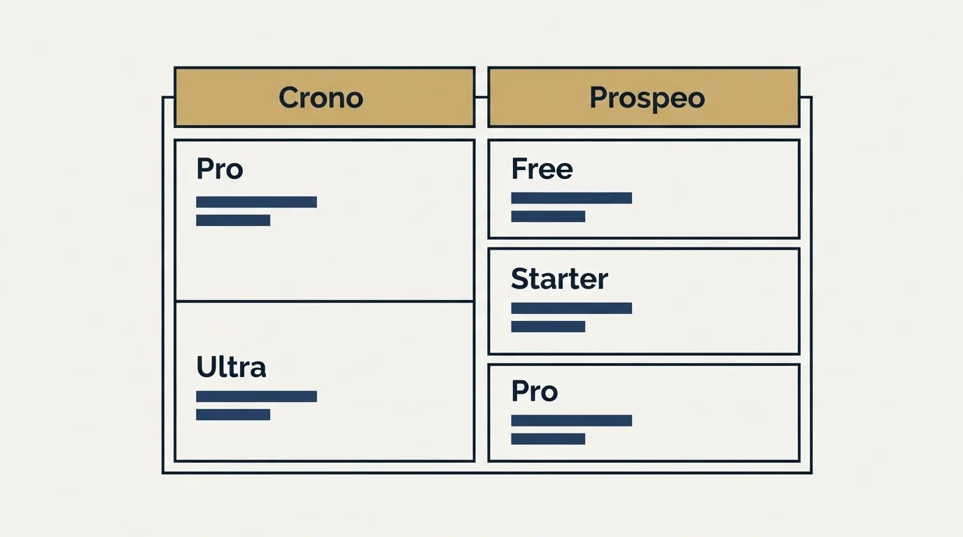 Pricing table: Pricing Comparison (Crono, Prospeo, Pro, Free)