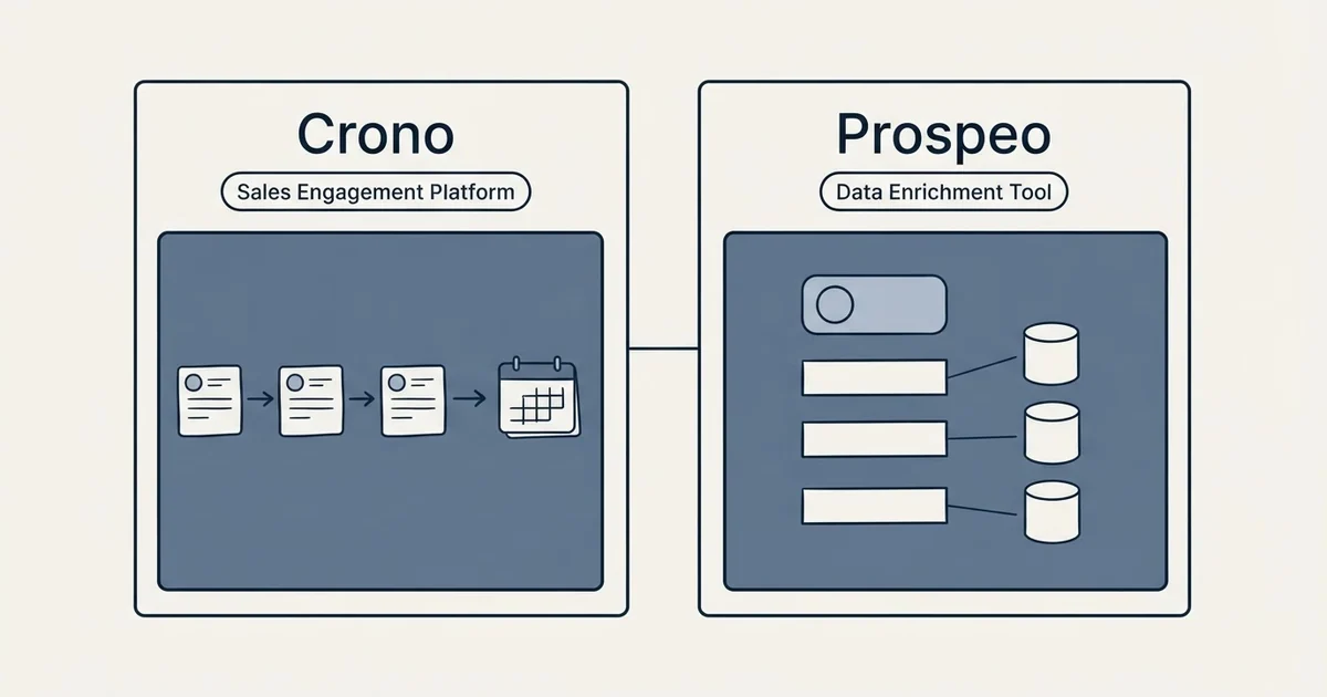 Side-by-side panels: Crono vs Prospeo (Sales Engagement Platform, Data Enrichment Tool)