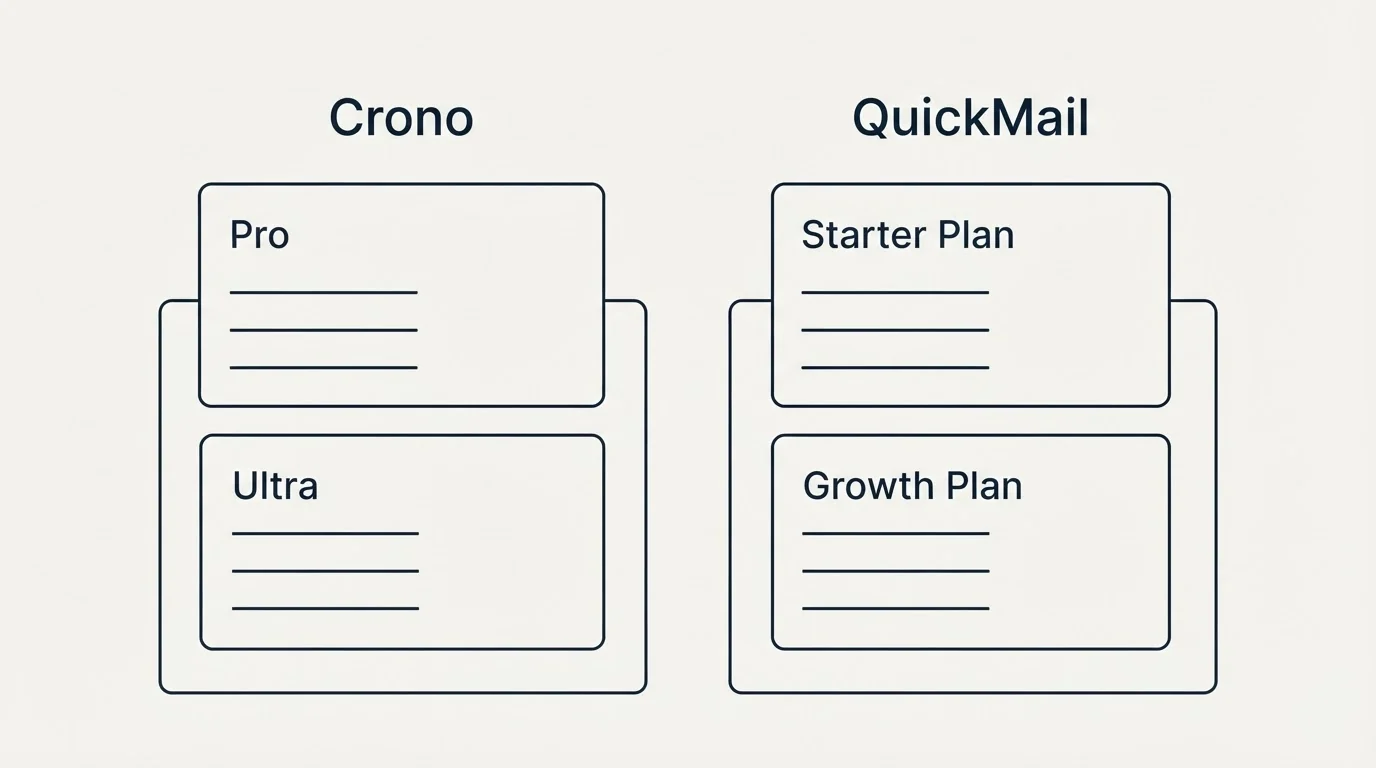 Pricing panels: Pricing Comparison (Crono, QuickMail, Pro, Starter Plan)