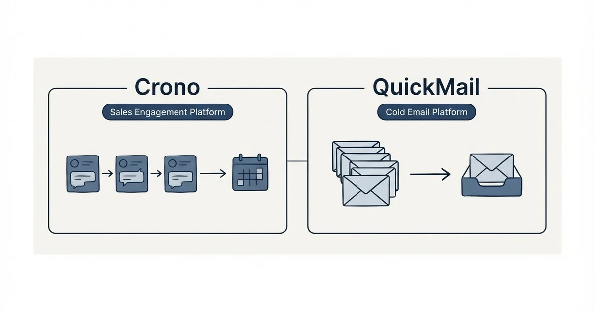 Side-by-side panels: Crono vs QuickMail (Sales Engagement Platform, Cold Email Platform)