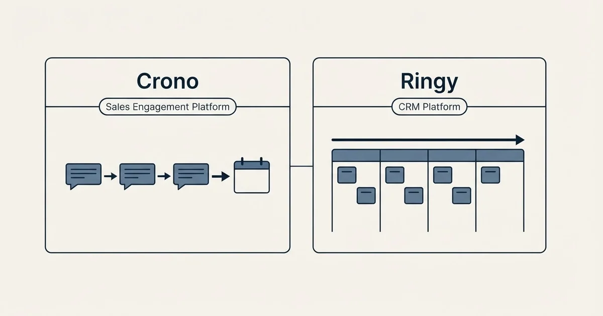 Side-by-side panels: Crono vs Ringy (Sales Engagement Platform, CRM Platform)