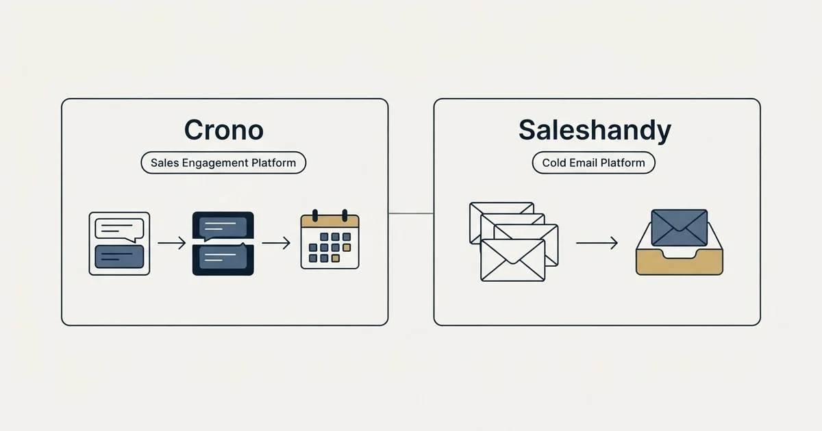 Side-by-side panels: Crono vs Saleshandy (Sales Engagement Platform, Cold Email Platform)