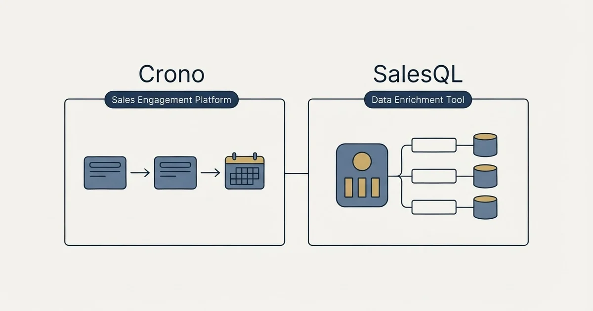 Side-by-side panels: Crono vs SalesQL (Sales Engagement Platform, Data Enrichment Tool)
