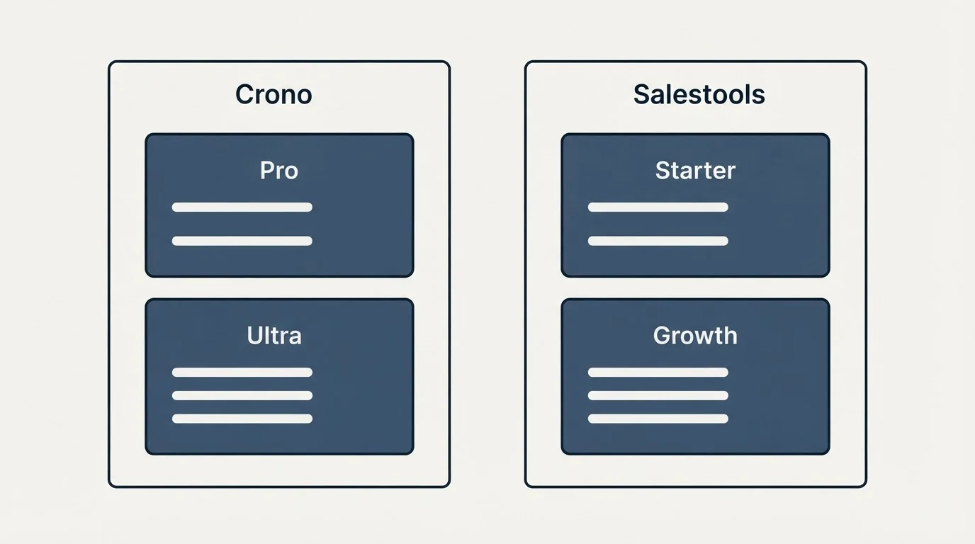 Pricing panels: Pricing Comparison (Crono, Salestools, Pro, Starter)