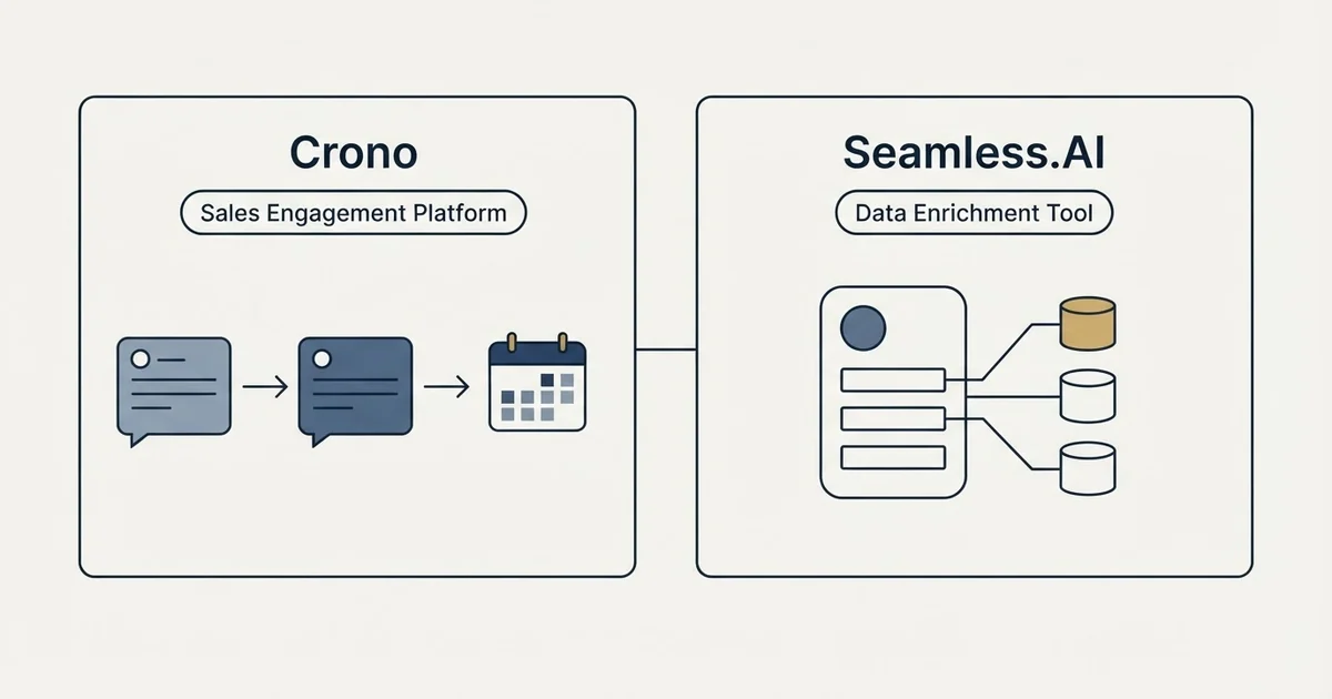 Side-by-side panels: Crono vs Seamless.AI (Sales Engagement Platform, Data Enrichment Tool)