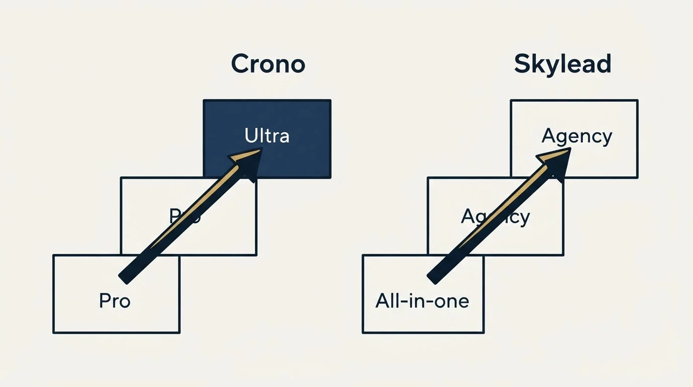 Pricing ladder: Pricing Comparison (Crono, Skylead, Pro, All-in-one)