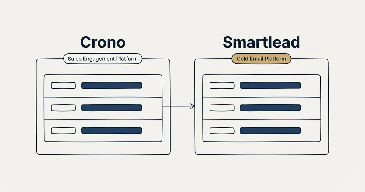 Side-by-side panels: Crono vs Smartlead (Sales Engagement Platform, Cold Email Platform)