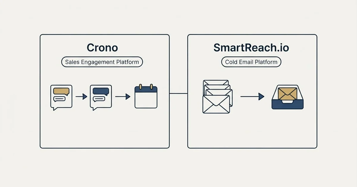 Side-by-side panels: Crono vs SmartReach.io (Sales Engagement Platform, Cold Email Platform)