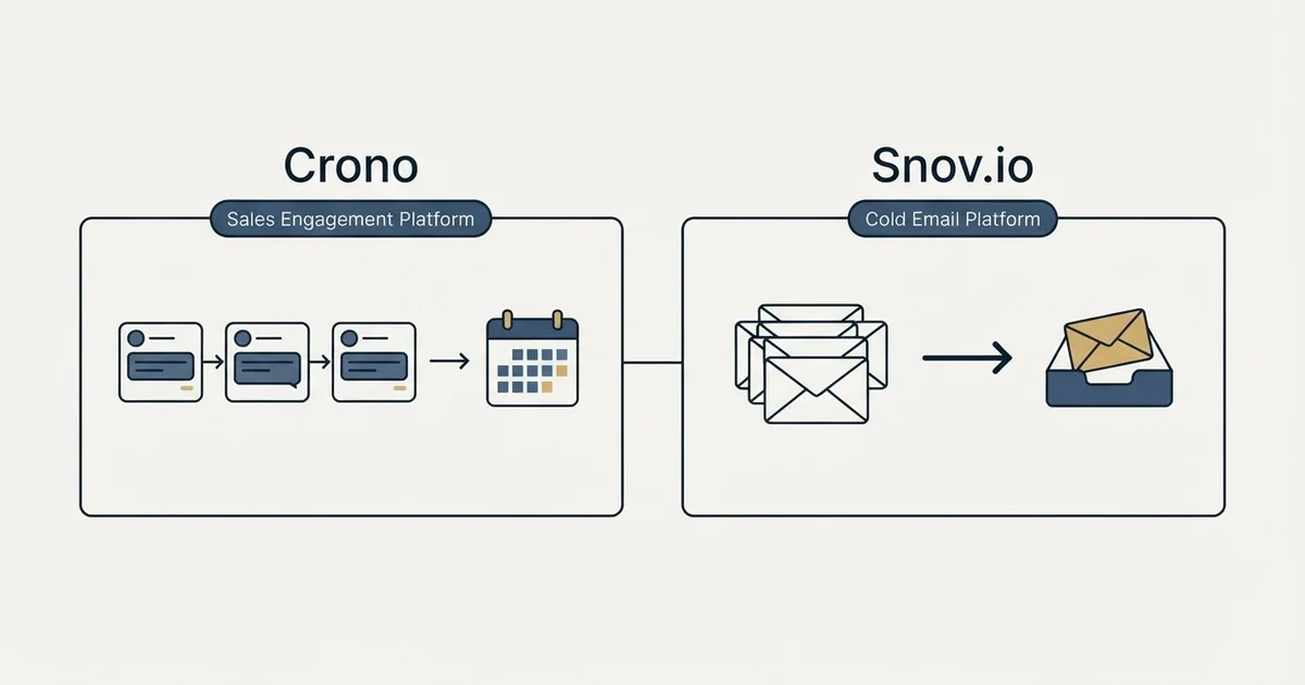 Side-by-side panels: Crono vs Snov.io (Sales Engagement Platform, Cold Email Platform)