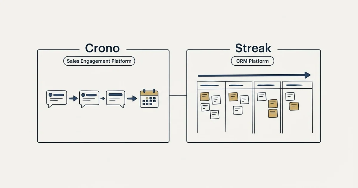 Side-by-side panels: Crono vs Streak (Sales Engagement Platform, CRM Platform)