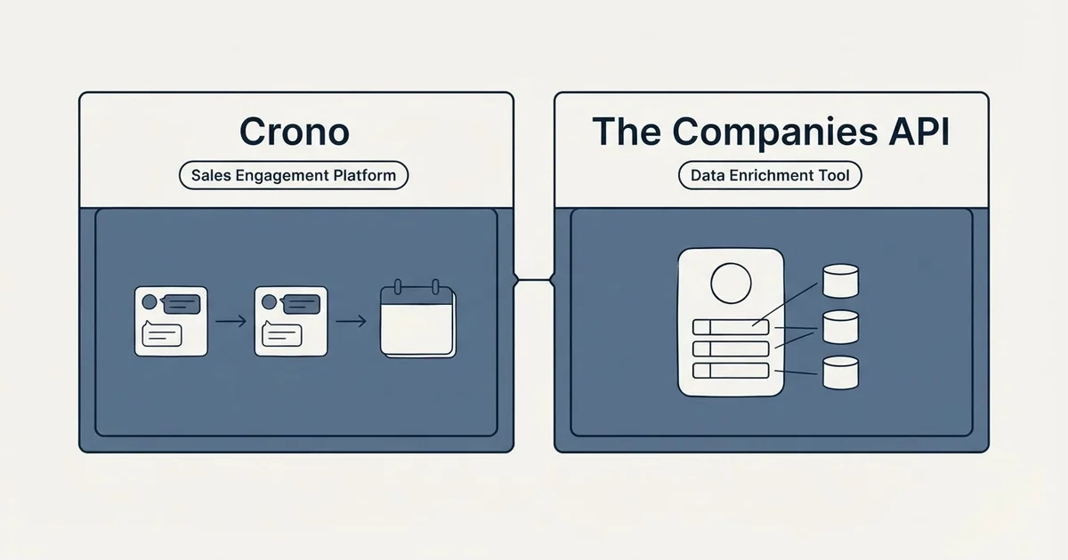 Side-by-side panels: Crono vs The Companies API (Sales Engagement Platform, Data Enrichment Tool)