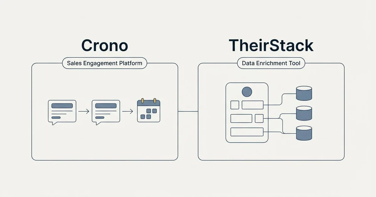 Side-by-side panels: Crono vs TheirStack (Sales Engagement Platform, Data Enrichment Tool)