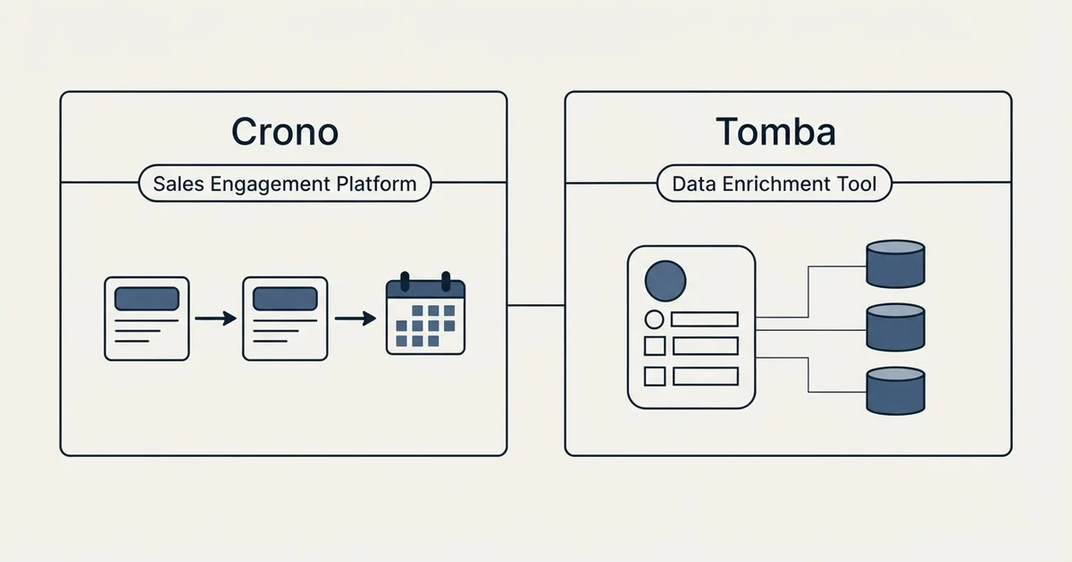 Side-by-side panels: Crono vs Tomba (Sales Engagement Platform, Data Enrichment Tool)
