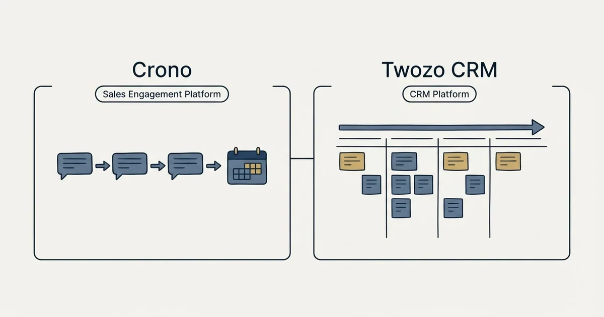 Side-by-side panels: Crono vs Twozo CRM (Sales Engagement Platform, CRM Platform)