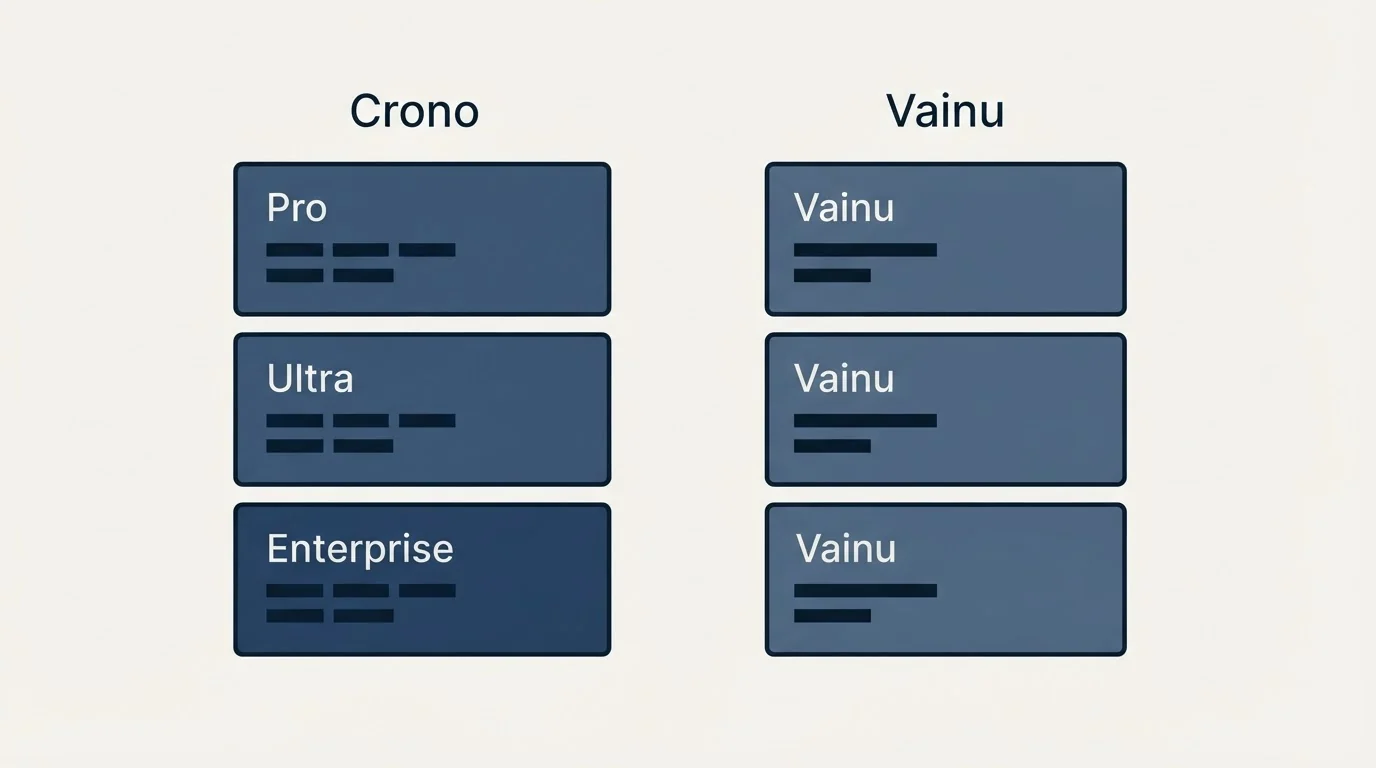 Pricing panels: Pricing Comparison (Crono, Vainu, Pro, Ultra)