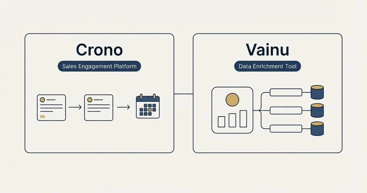 Side-by-side panels: Crono vs Vainu (Sales Engagement Platform, Data Enrichment Tool)