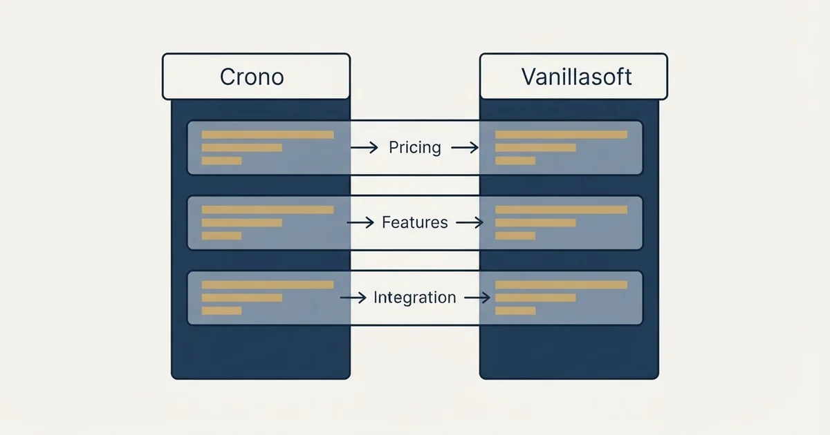Comparison panel: Crono vs Vanillasoft (Pricing, Features, Integration)