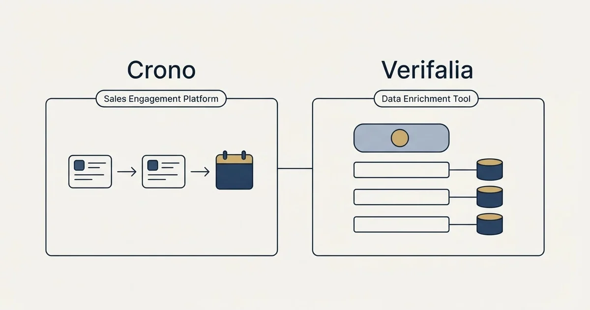 Side-by-side panels: Crono vs Verifalia (Sales Engagement Platform, Data Enrichment Tool)