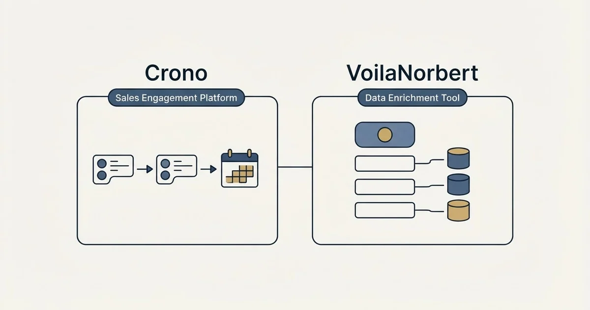 Side-by-side panels: Crono vs VoilaNorbert (Sales Engagement Platform, Data Enrichment Tool)