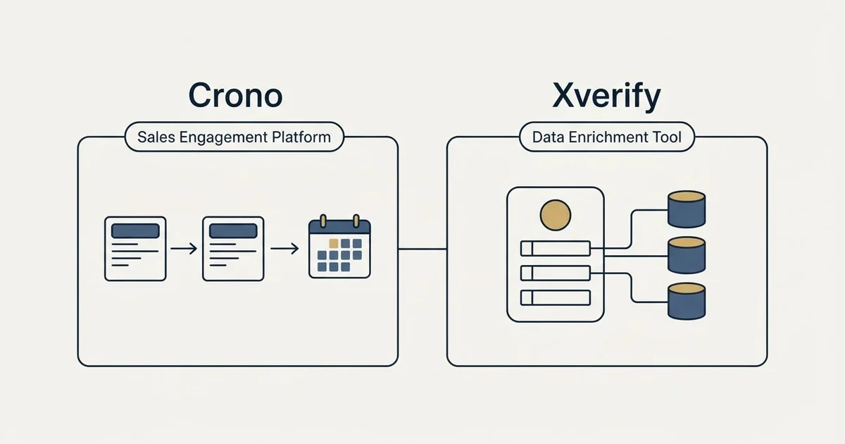 Side-by-side panels: Crono vs Xverify (Sales Engagement Platform, Data Enrichment Tool)