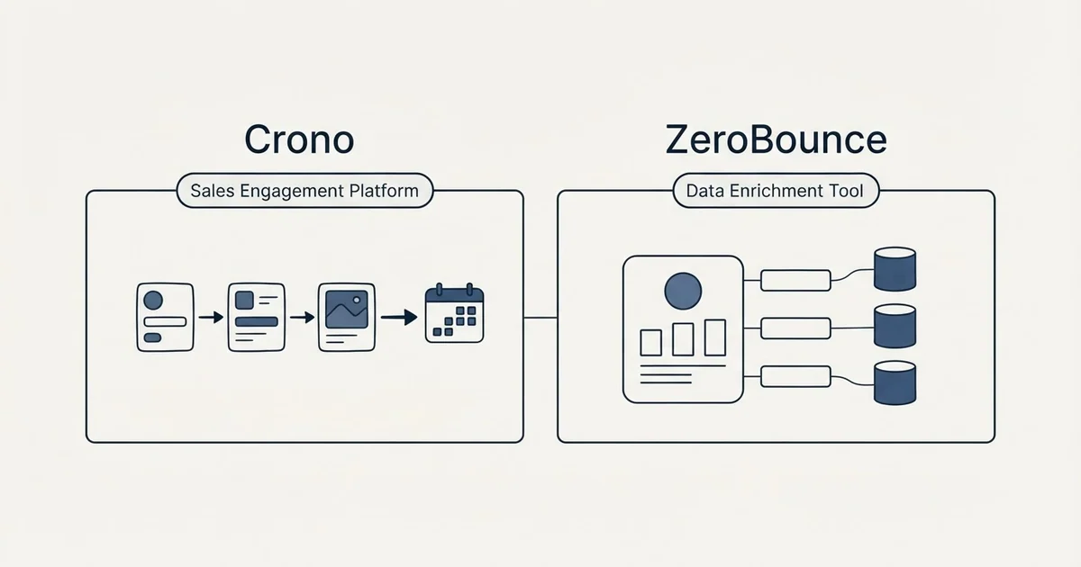 Side-by-side panels: Crono vs ZeroBounce (Sales Engagement Platform, Data Enrichment Tool)
