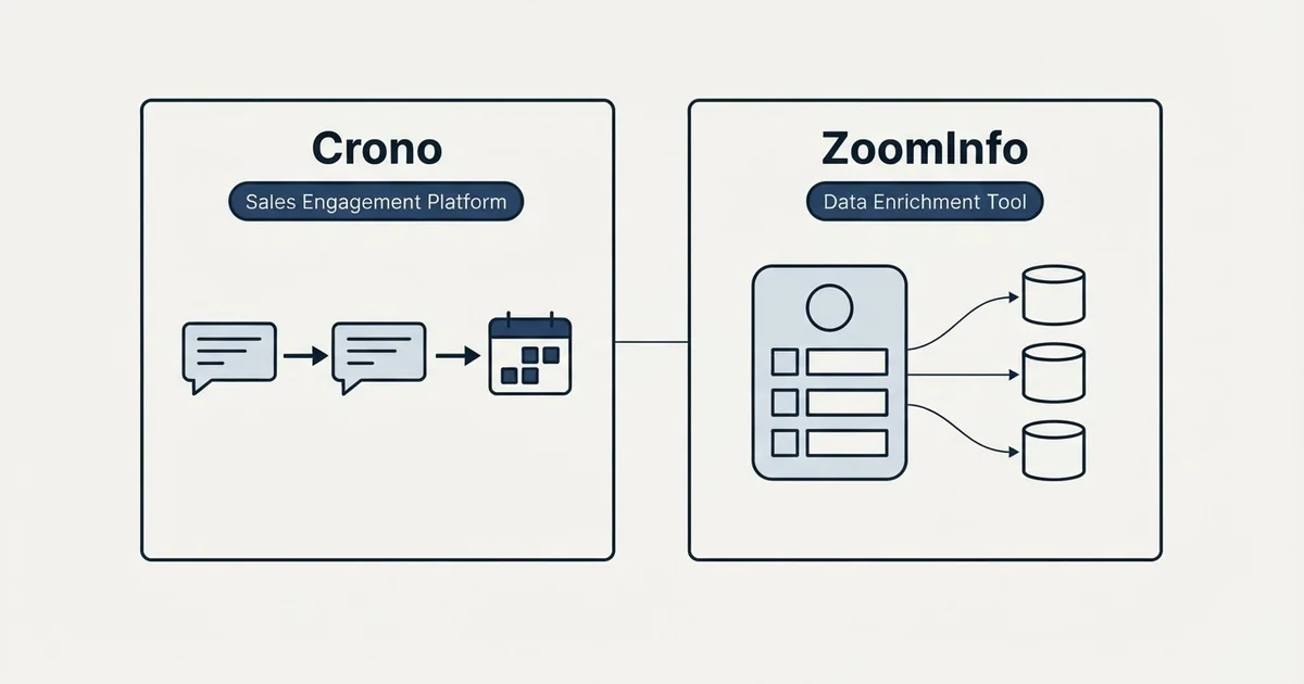 Side-by-side panels: Crono vs ZoomInfo (Sales Engagement Platform, Data Enrichment Tool)
