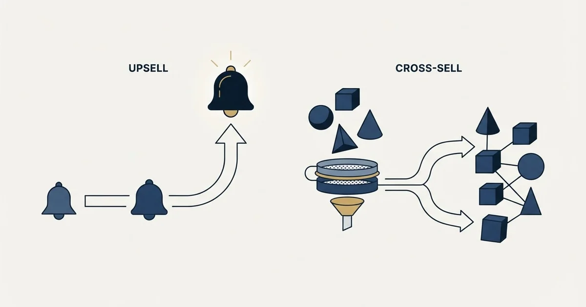 Editorial illustration for Cross-Sell vs Upsell
