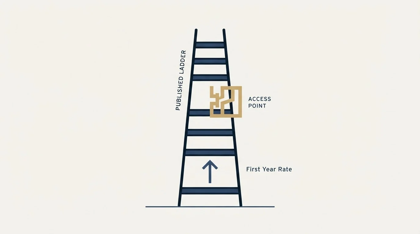 Section illustration: The published ladder