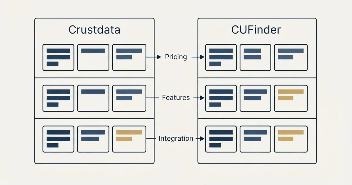 Comparison panel: Crustdata vs CUFinder (Pricing, Features, Integration)
