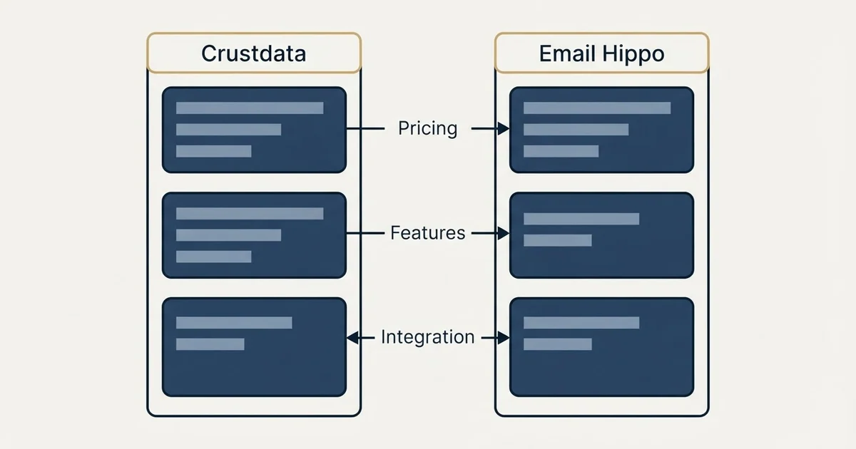 Comparison panel: Crustdata vs Email Hippo (Pricing, Features, Integration)
