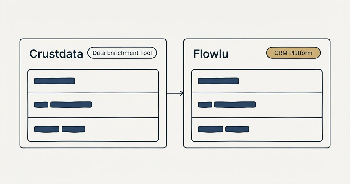 Side-by-side panels: Crustdata vs Flowlu (Data Enrichment Tool, CRM Platform)