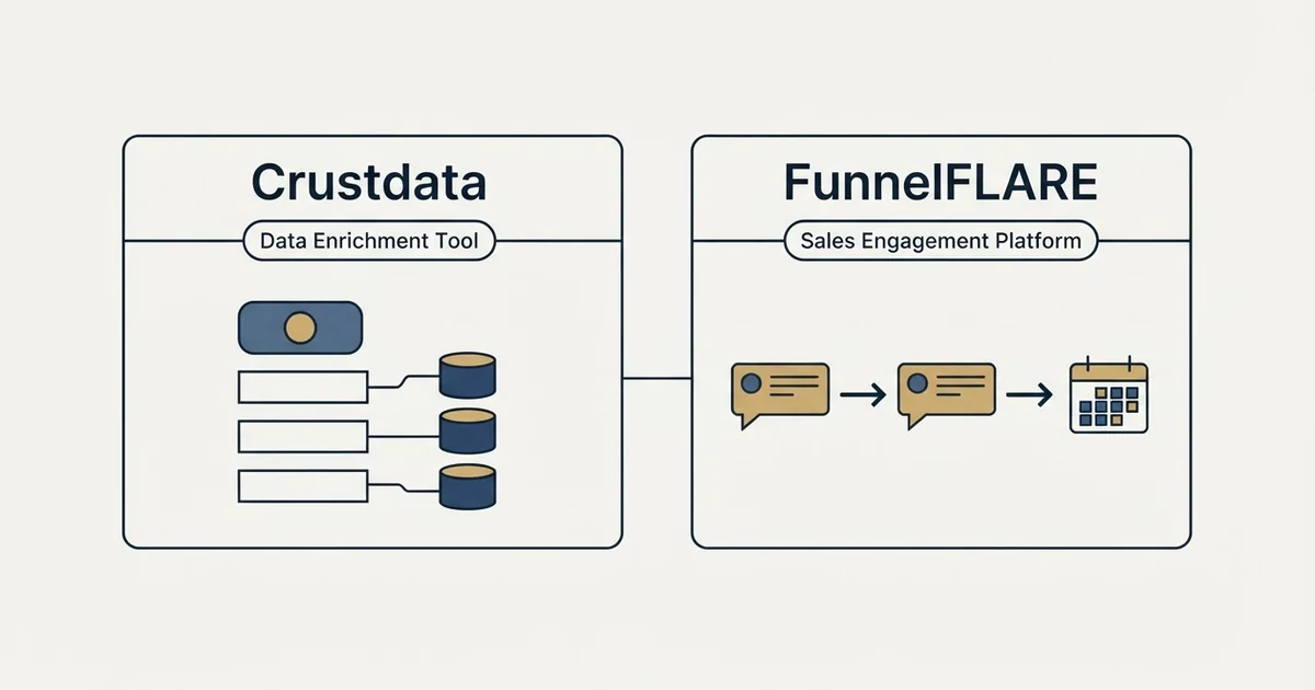 Side-by-side panels: Crustdata vs FunnelFLARE (Data Enrichment Tool, Sales Engagement Platform)
