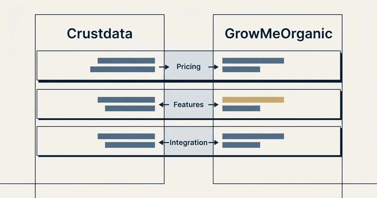 Comparison panel: Crustdata vs GrowMeOrganic (Pricing, Features, Integration)