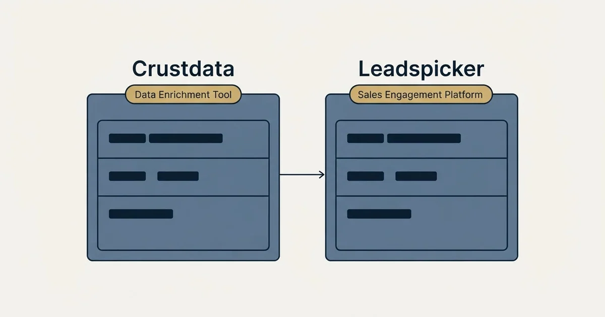 Side-by-side panels: Crustdata vs Leadspicker (Data Enrichment Tool, Sales Engagement Platform)