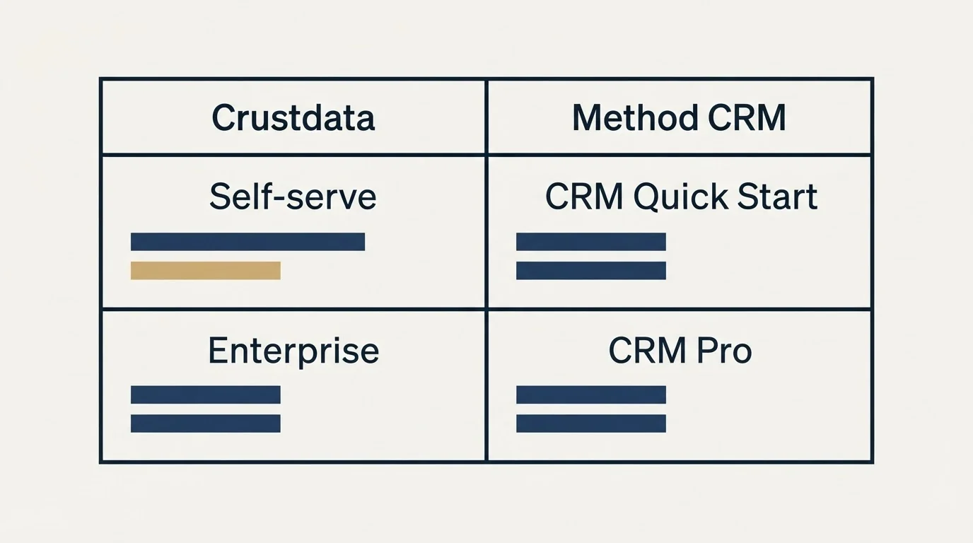 Pricing table: Pricing Comparison (Crustdata, Method CRM, Self-serve, CRM Quick Start)